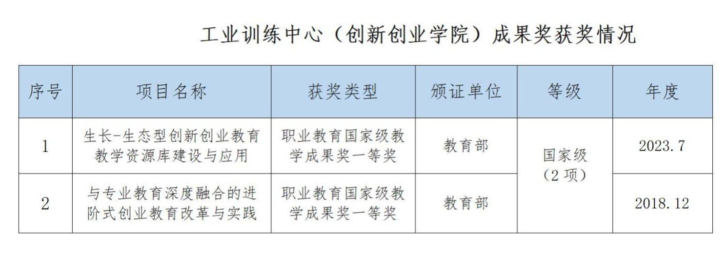 2015年独立设置)