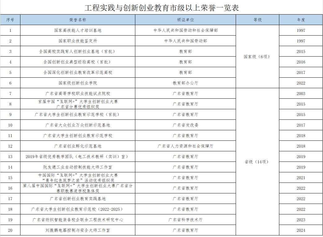 两部门于2024年11月合并