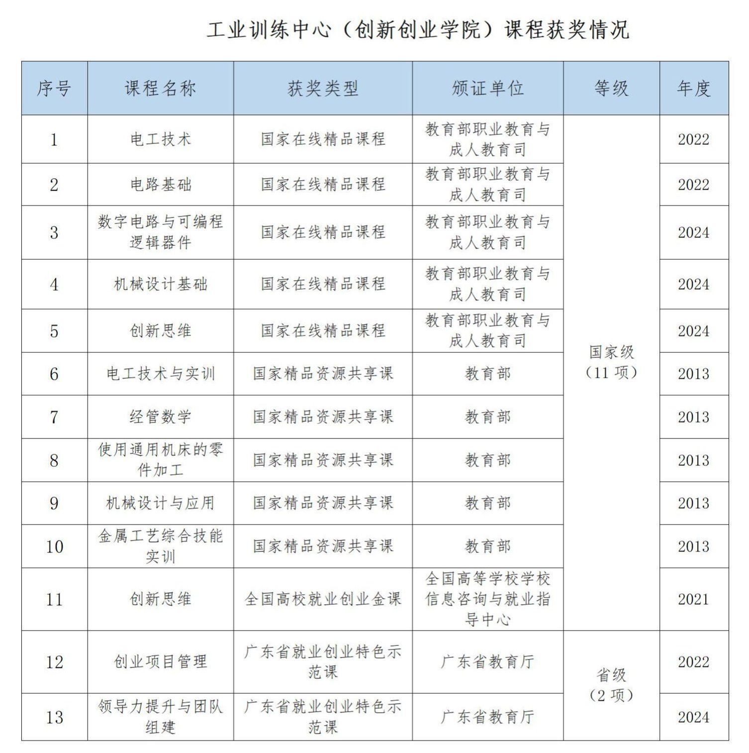 创新创业银河中心官网正规渠道成立于2