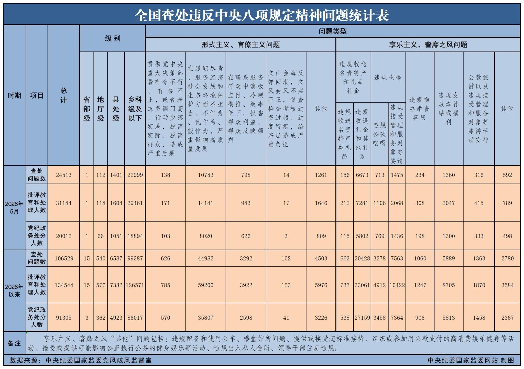 对加强新时代社会工作作出部署